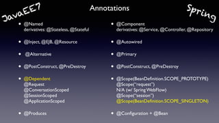 • @Named 
derivatives: @Stateless, @Stateful
• @Inject, @EJB, @Resource
• @Alternative
• @PostConstruct, @PreDestroy
• @Dependent 
@Request 
@ConversationScoped 
@SessionScoped 
@ApplicationScoped
• @Produces
Annotations
• @Component 
derivatives: @Service, @Controller, @Repository
• @Autowired
• @Primary
• @PostConstruct, @PreDestroy
• @Scope(BeanDeﬁnition.SCOPE_PROTOTYPE)  
@Scope(“request”) 
N/A (w/ Spring WebFlow) 
@Scope(“session”) 
@Scope(BeanDeﬁnition.SCOPE_SINGLETON)
• @Conﬁguration + @Bean
SpringJavaEE7
 