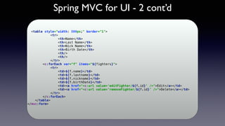 Spring MVC for UI - 2 cont’d
<table style="width: 800px;" border="1"> 
<tr> 
<th>Name</th> 
<th>Last Name</th> 
<th>Nick Name</th> 
<th>Birth Date</th> 
<th/>  
<th/> 
</tr> 
<c:forEach var="f" items="${fighters}"> 
<tr> 
<td>${f.name}</td> 
<td>${f.lastname}</td> 
<td>${f.nickname}</td> 
<td>${f.birthDate}</td> 
<td><a href="<c:url value='editFighter/${f.id}' />">Edit</a></td> 
<td><a href="<c:url value='removeFighter/${f.id}' />">Delete</a></td> 
</tr> 
</c:forEach> 
</table> 
</mvc:form>
 