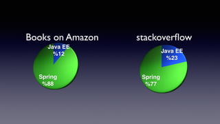 Books on Amazon stackoverﬂow
 