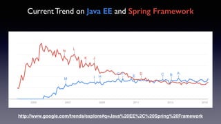 Current Trend on Java EE and Spring Framework
http://www.google.com/trends/explore#q=Java%20EE%2C%20Spring%20Framework
 