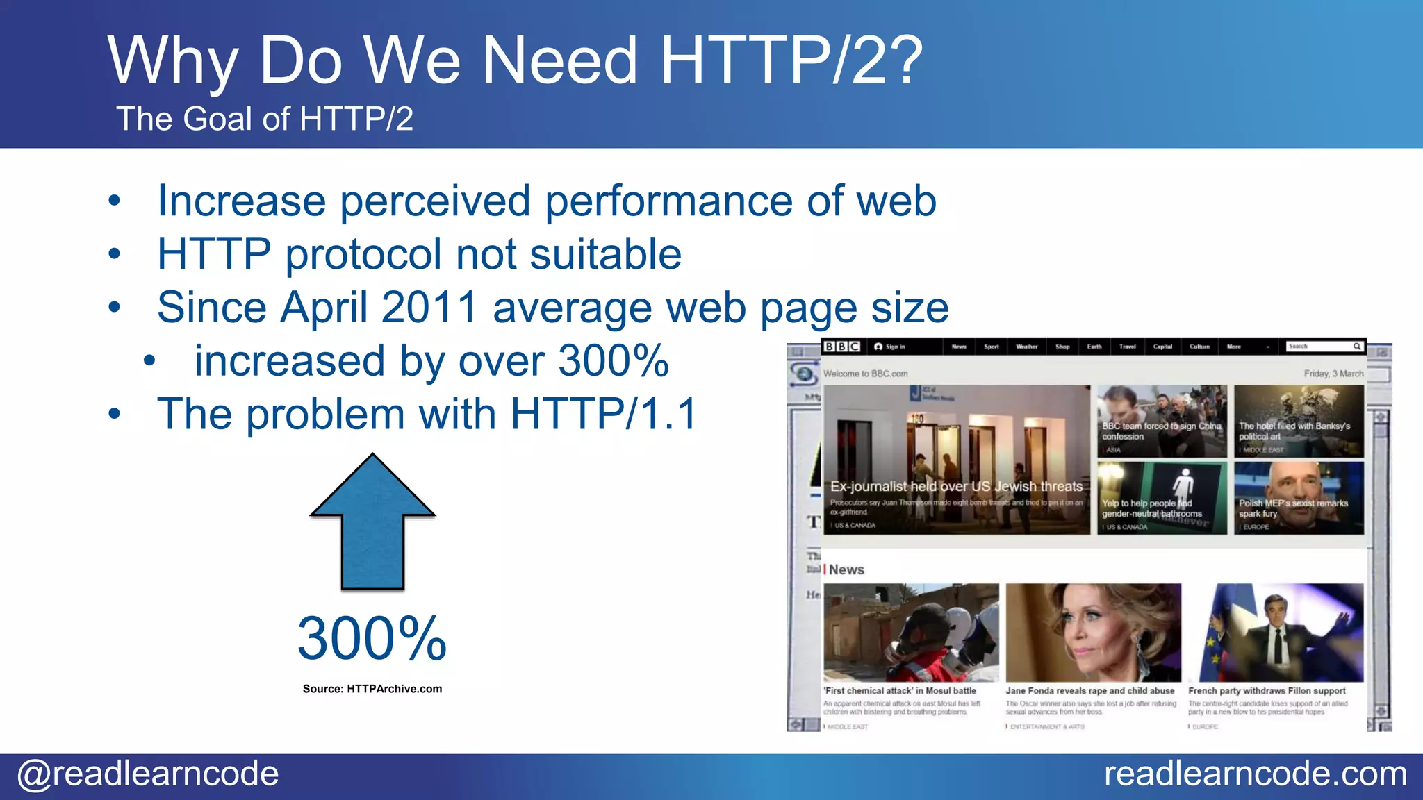 @readlearncode readlearncode.com
• Increase perceived performance of web
• HTTP protocol not suitable
• Since April 2011 average web page size
• increased by over 300%
• The problem with HTTP/1.1
300%
Source: HTTPArchive.com
Why Do We Need HTTP/2?
The Goal of HTTP/2
 