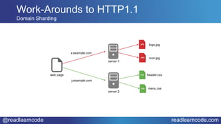 @readlearncode readlearncode.com
Work-Arounds to HTTP1.1
Domain Sharding
web page
y.example.com
x.example.com
server 2
server 1
logo.jpg
icon.jpg
header.css
menu.css
 