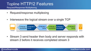 @readlearncode readlearncode.com
• Request/response multiplexing
• Interweave the logical stream over a single TCP
• Stream 3 send header then body and server responds with
stream 2 before it receives completed stream 3
Topline HTTP/2 Features
Request/Response Multiplexing
STREAM 1
HEADERS
STREAM 3
DATA
STREAM 1
DATA
STREAM 2
HEADERS
STREAM 3
HEADERS
STREAM 2
DATA
browser server
 