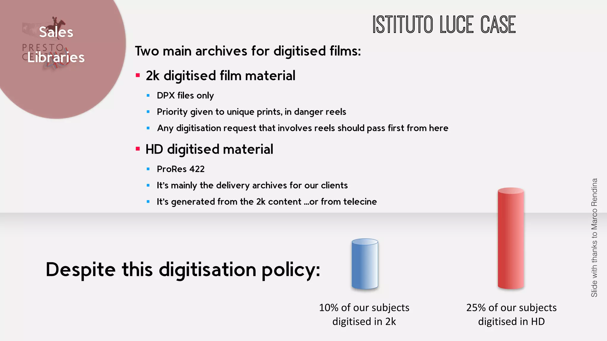 Sales ISTITUTO LUCE CASE 
Libraries 
Two main archives for digitised films: 
▪ 2k digitised film material 
▪ DPX files only 
▪ Priority given to unique prints, in danger reels 
▪ Any digitisation request that involves reels should pass first from here 
▪ HD digitised material 
▪ ProRes 422 
▪ It’s mainly the delivery archives for our clients 
▪ It’s generated from the 2k content …or from telecine 
Slide with thanks to Marco Rendina 
Despite this digitisation policy: 
10% 
of 
our 
subjects 
digitised 
in 
2k 
25% 
of 
our 
subjects 
digitised 
in 
HD 
 
