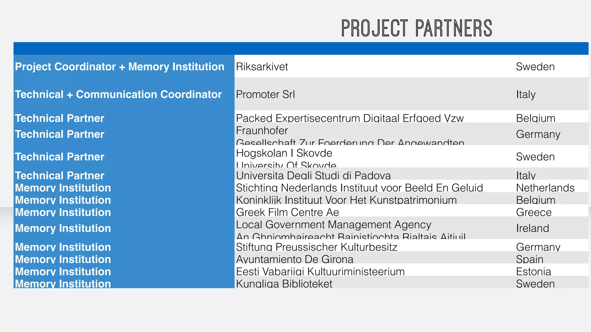 Slide with thanks to Claudio Prandoni 
PROJECT PARTNERS 
Project Coordinator + Memory Institution Riksarkivet Sweden 
Technical + Communication Coordinator Promoter Srl Italy 
Technical Partner Packed Expertisecentrum Digitaal Erfgoed Vzw Belgium 
Technical Partner Fraunhofer 
Gesellschaft Zur Foerderung Der Angewandten 
Germany 
Technical Partner Hogskolan I Skovde 
University Of Skovde 
Sweden 
Technical Partner Universita Degli Studi di Padova Italy 
Memory Institution Stichting Nederlands Instituut voor Beeld En Geluid Netherlands 
Memory Institution Koninklijk Instituut Voor Het Kunstpatrimonium Belgium 
Memory Institution Greek Film Centre Ae Greece 
Memory Institution Local Government Management Agency 
An Ghniomhaireacht Bainistiochta Rialtais Aitiuil 
Ireland 
Memory Institution Stiftung Preussischer Kulturbesitz Germany 
Memory Institution Ayuntamiento De Girona Spain 
Memory Institution Eesti Vabariigi Kultuuriministeerium Estonia 
Memory Institution Kungliga Biblioteket Sweden 
 