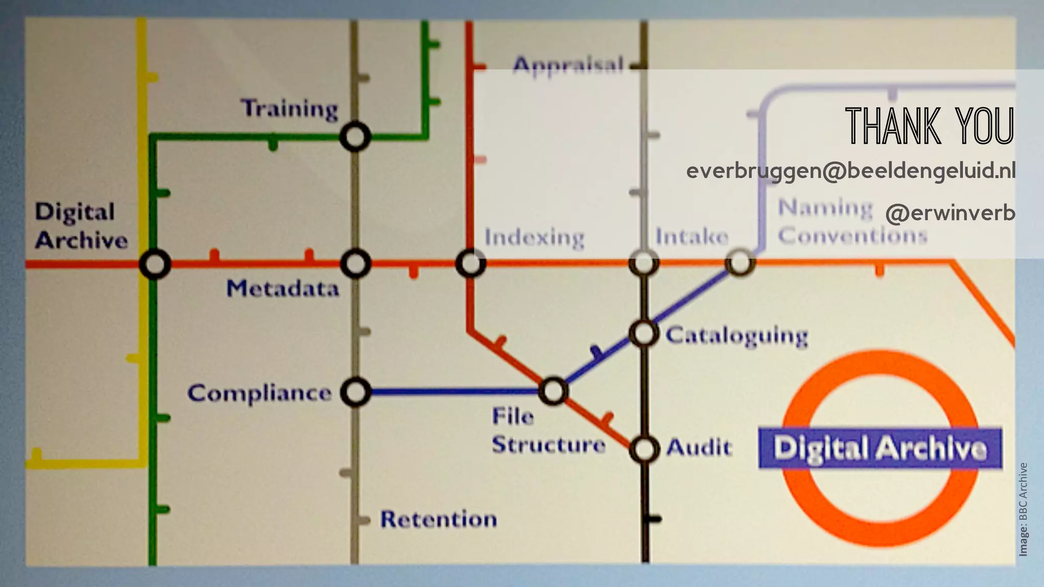 Thank you 
everbruggen@beeldengeluid.nl 
@erwinverb 
Image: 
BBC 
Archive 
