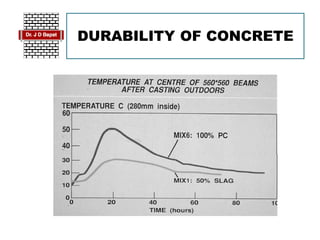 DURABILITY OF CONCRETE
 