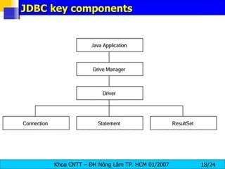 JDBC key components 