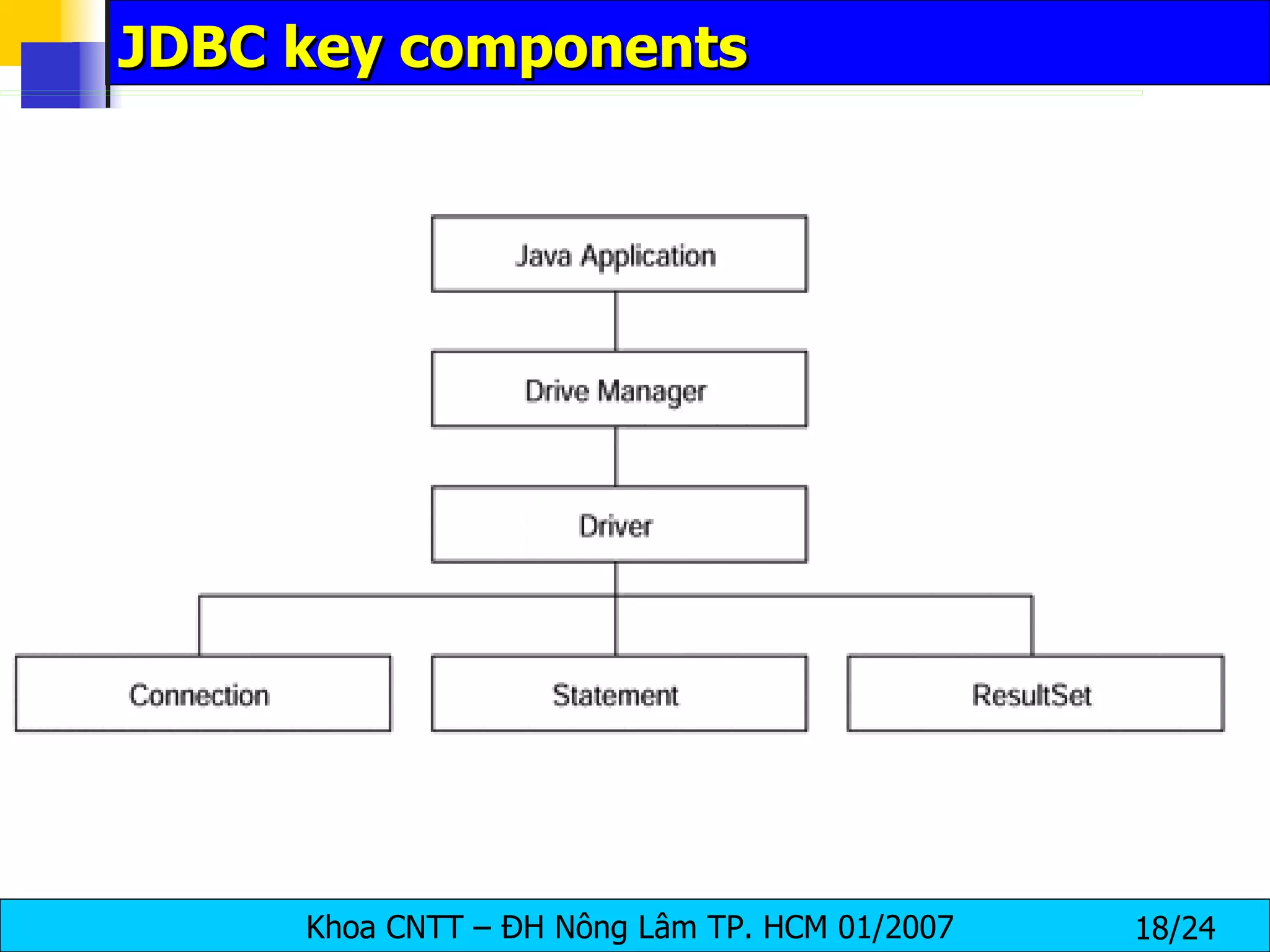 JDBC key components 