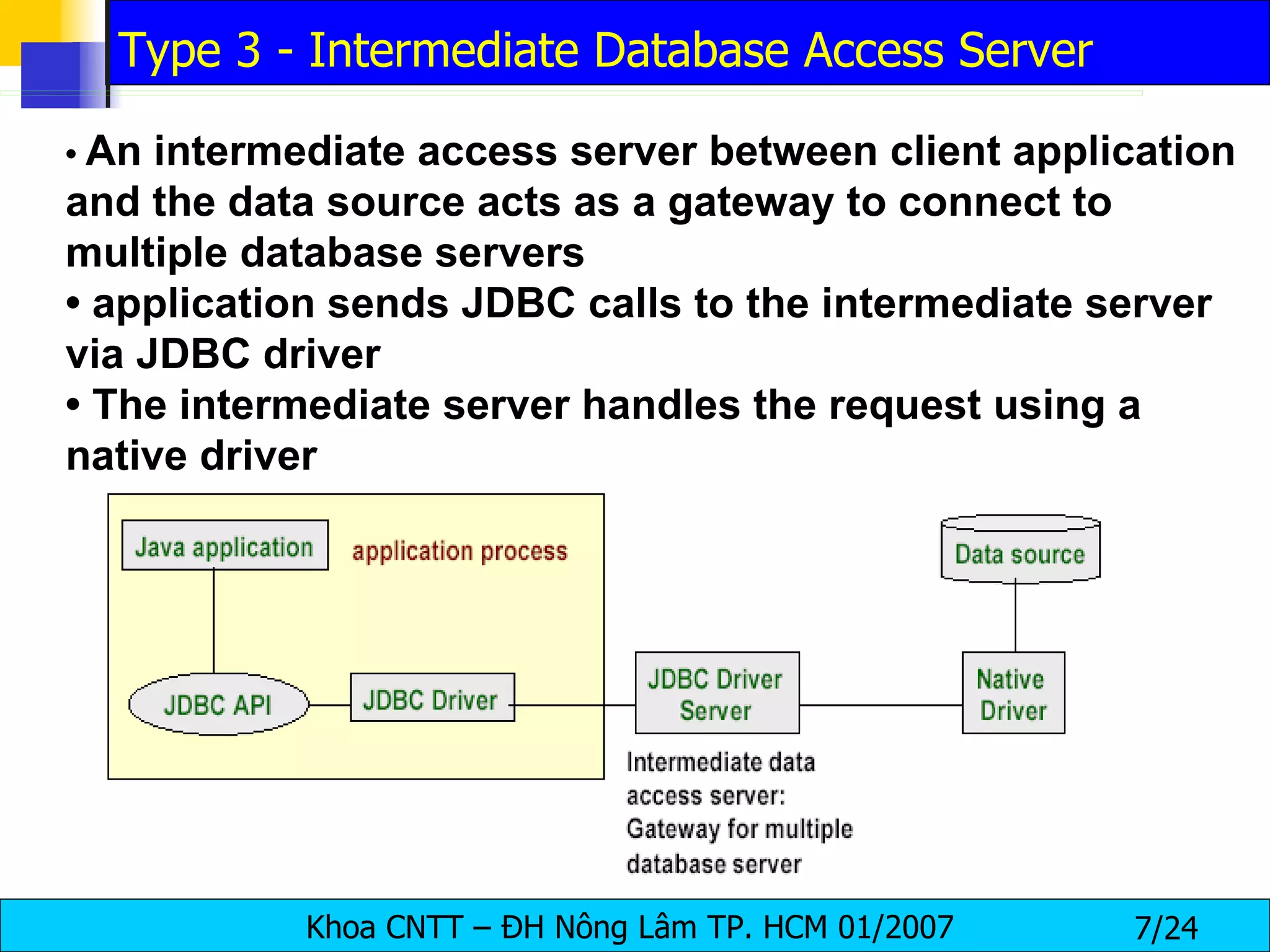 •  An intermediate access server between client application and the data source acts as a gateway to connect to multiple database servers •  application sends JDBC calls to the intermediate server via JDBC driver •  The intermediate server handles the request using a native driver Type 3 - Intermediate Database Access Server 