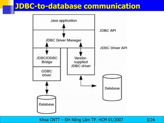 JDBC-to-database communication 