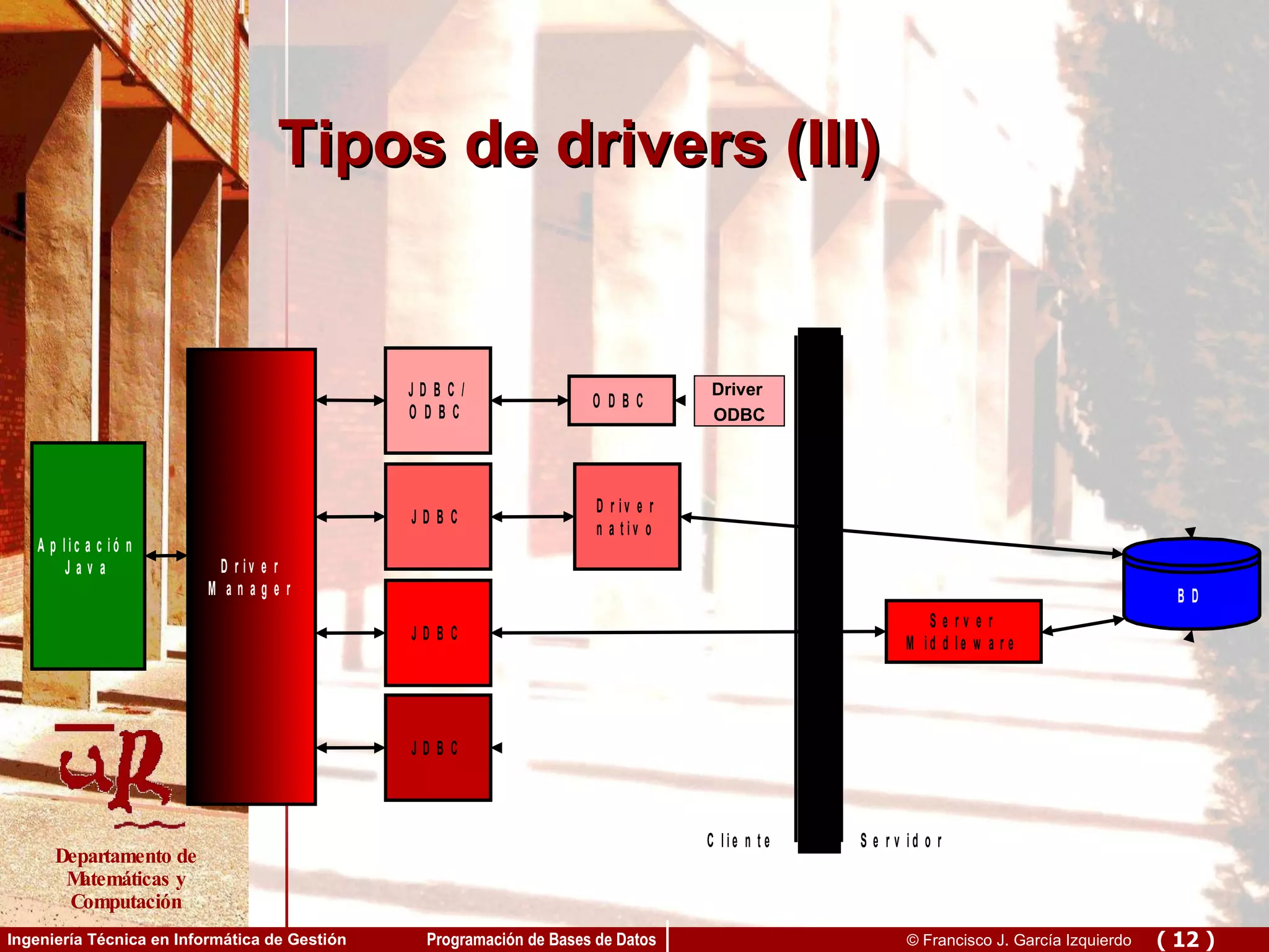 Tipos de drivers (III) Driver  ODBC 