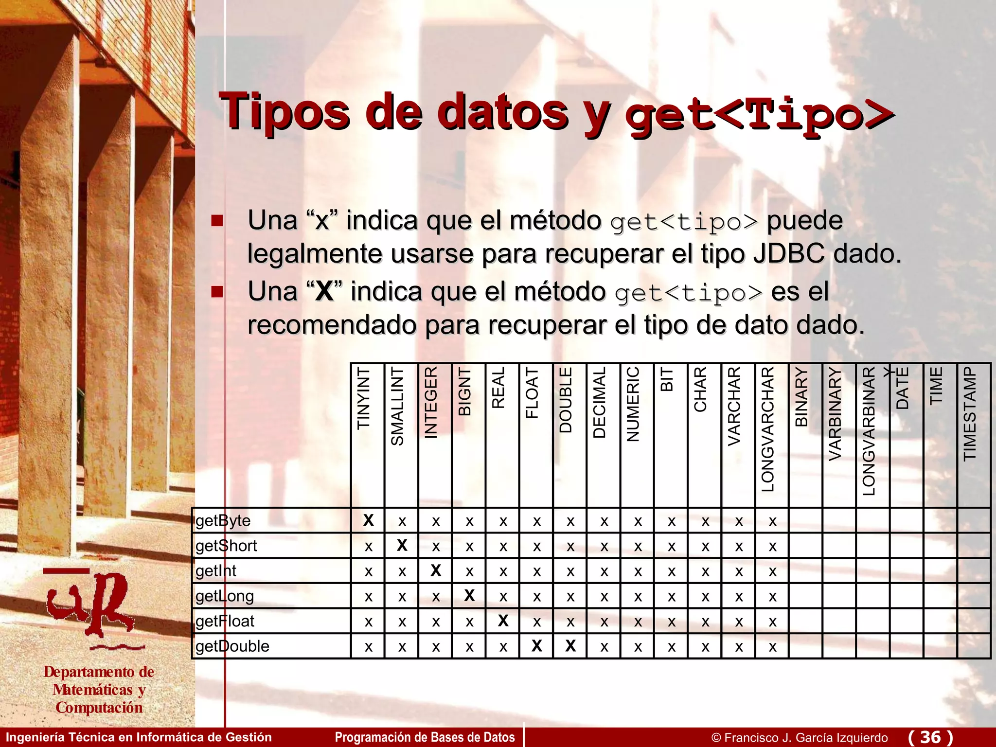 Tipos de datos y  get<Tipo> Una “x” indica que el método  get <tipo>  puede legalmente usarse para recuperar el tipo JDBC dado. Una “ X ” indica que el método  get <tipo>  es el recomendado para recuperar el tipo de dato dado. 
