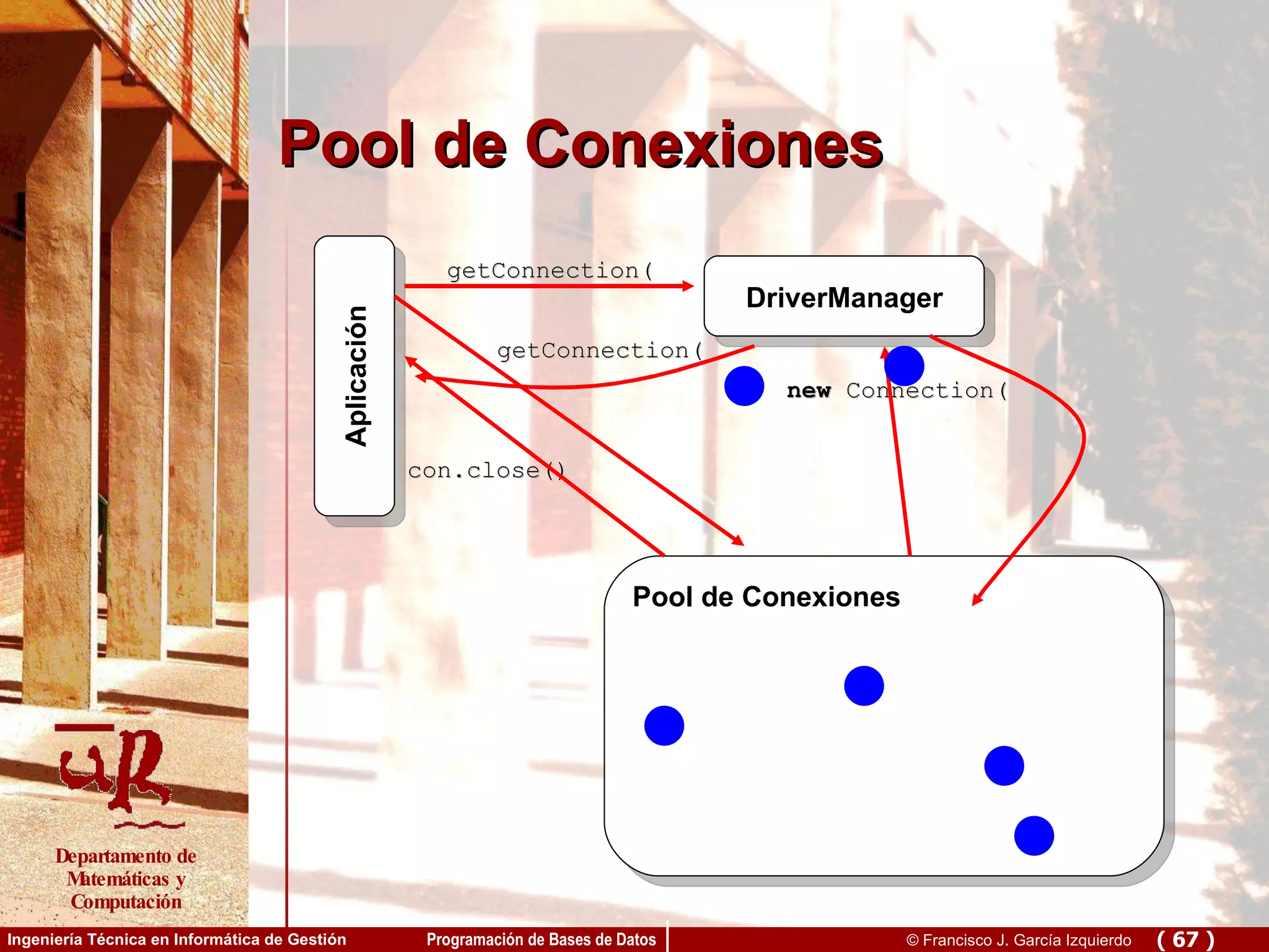 Pool de Conexiones Aplicación DriverManager new  Connection( con.close() Pool de Conexiones getConnection( getConnection( 