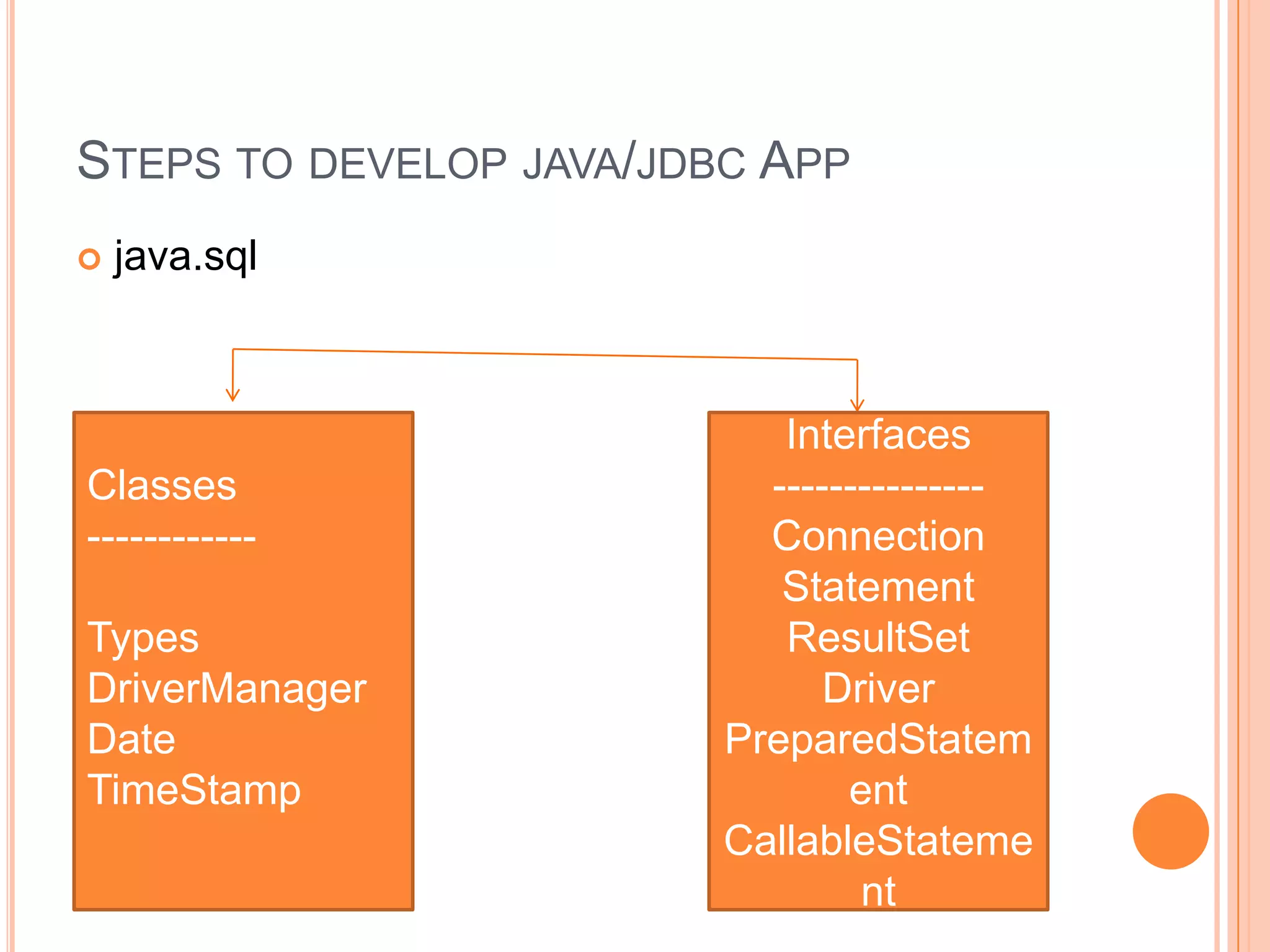 Steps to develop java/jdbc Appjava.sqlClasses------------TypesDriverManagerDateTimeStampInterfaces ---------------ConnectionStatementResultSetDriverPreparedStatementCallableStatement
