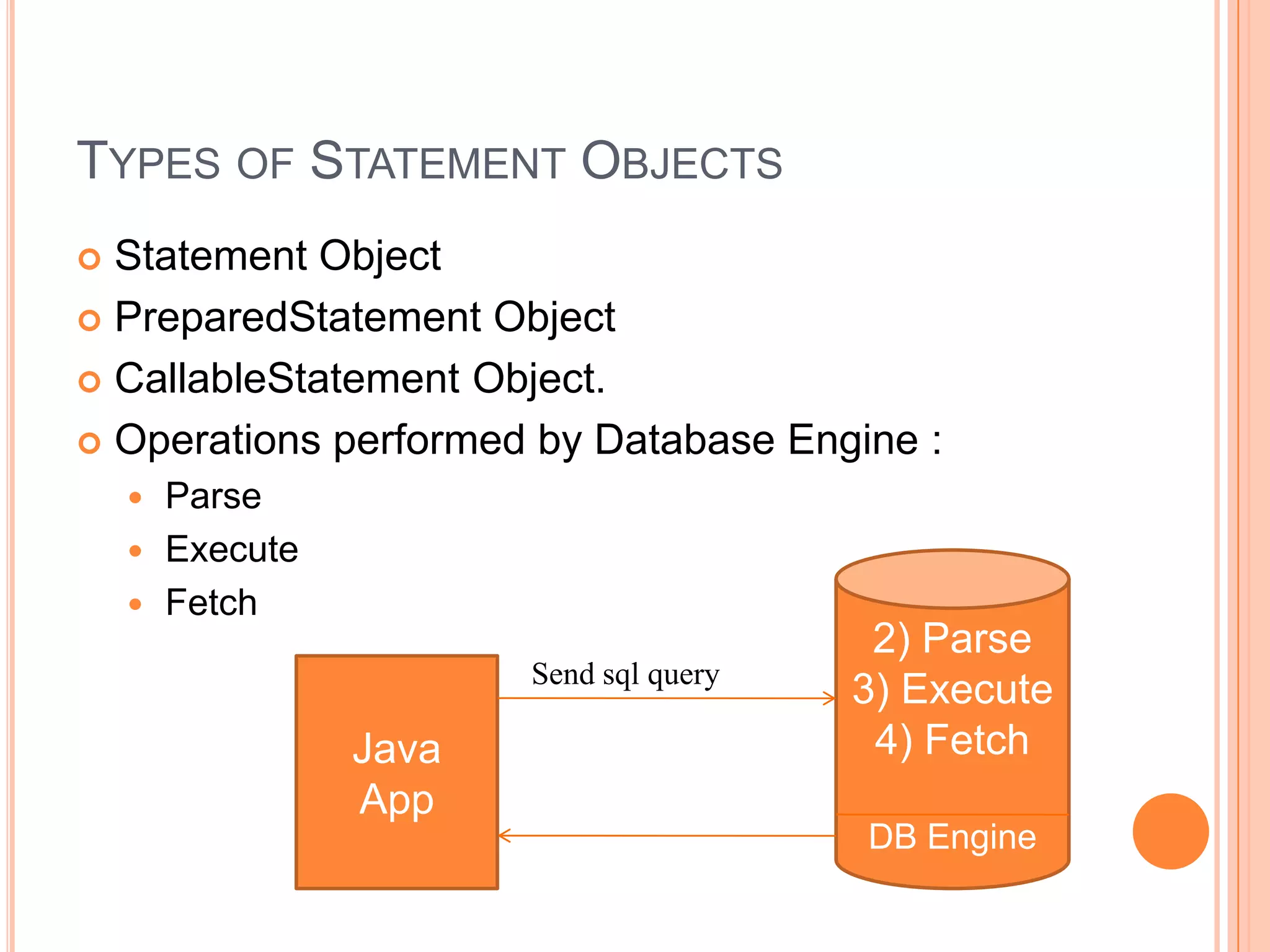 Types of Statement ObjectsStatement ObjectPreparedStatement ObjectCallableStatement Object.Operations performed by Database Engine :ParseExecuteFetch2) Parse3) Execute4) FetchDB EngineSend sql queryJava App