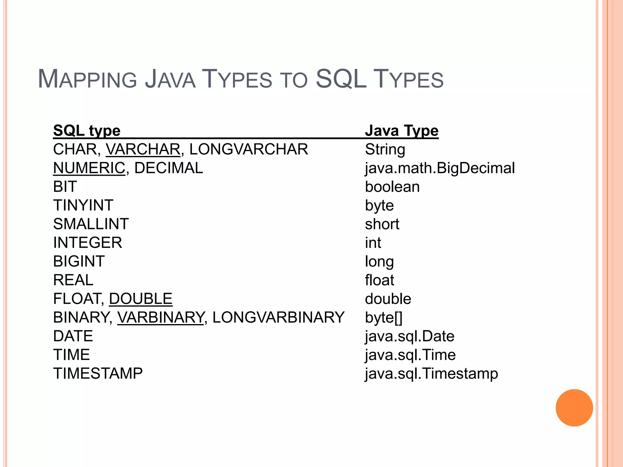 Mapping Java Types to SQL TypesSQL type 	Java TypeCHAR, VARCHAR, LONGVARCHAR	StringNUMERIC, DECIMAL	java.math.BigDecimalBIT	booleanTINYINT	byteSMALLINT	shortINTEGER	intBIGINT	longREAL	floatFLOAT, DOUBLE	doubleBINARY, VARBINARY, LONGVARBINARY	byte[]DATE	java.sql.DateTIME	java.sql.TimeTIMESTAMP	java.sql.Timestamp