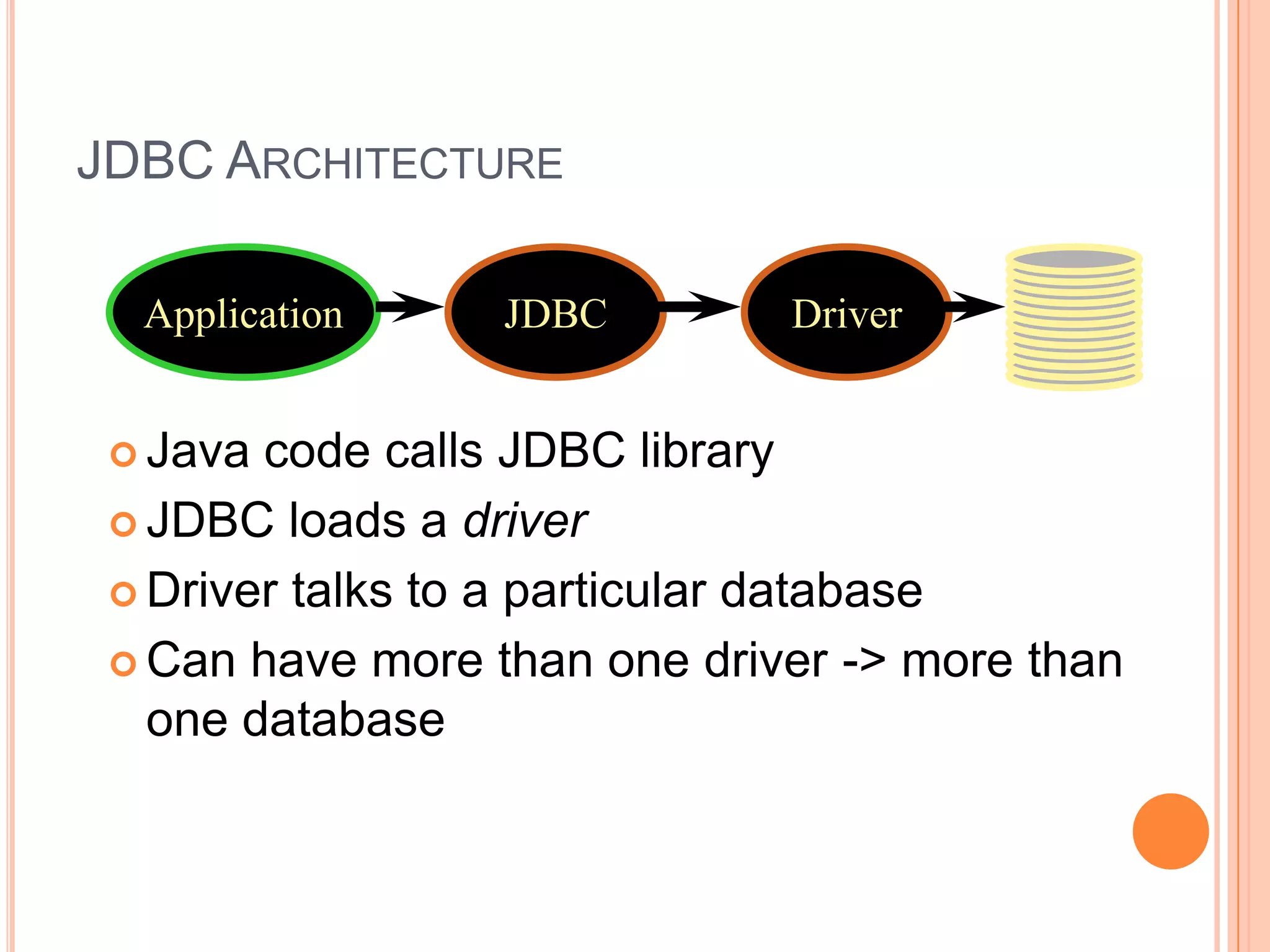 JDBC ArchitectureApplicationJDBCDriverJava code calls JDBC libraryJDBC loads a driverDriver talks to a particular databaseCan have more than one driver -> more than one database