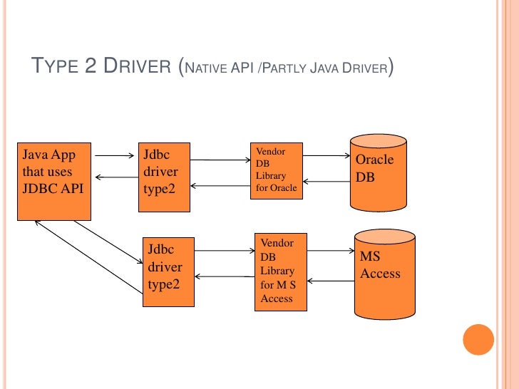 Type 2 Ms Access Jdbc Driver For Windows