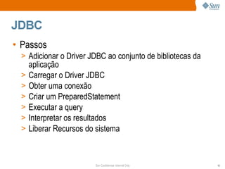 JDBC Passos Adicionar o Driver JDBC ao conjunto de bibliotecas da aplicação Carregar o Driver JDBC Obter uma conexão Criar um PreparedStatement Executar a query Interpretar os resultados Liberar Recursos do sistema 