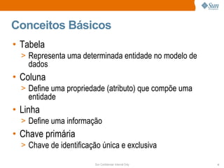 Conceitos Básicos Tabela Representa uma determinada entidade no modelo de dados Coluna Define uma propriedade (atributo) que compõe uma entidade Linha Define uma informação Chave primária Chave de identificação única e exclusiva 