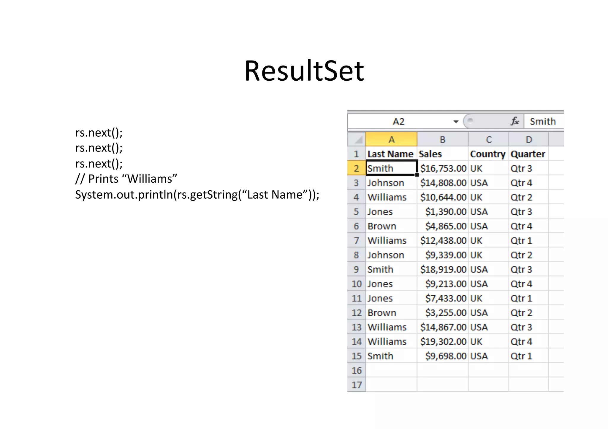 ResultSet	
  
rs.next();	
  
rs.next();	
  
rs.next();	
  
//	
  Prints	
  “Williams”	
  
System.out.println(rs.getString(“Last	
  Name”));	
  
 