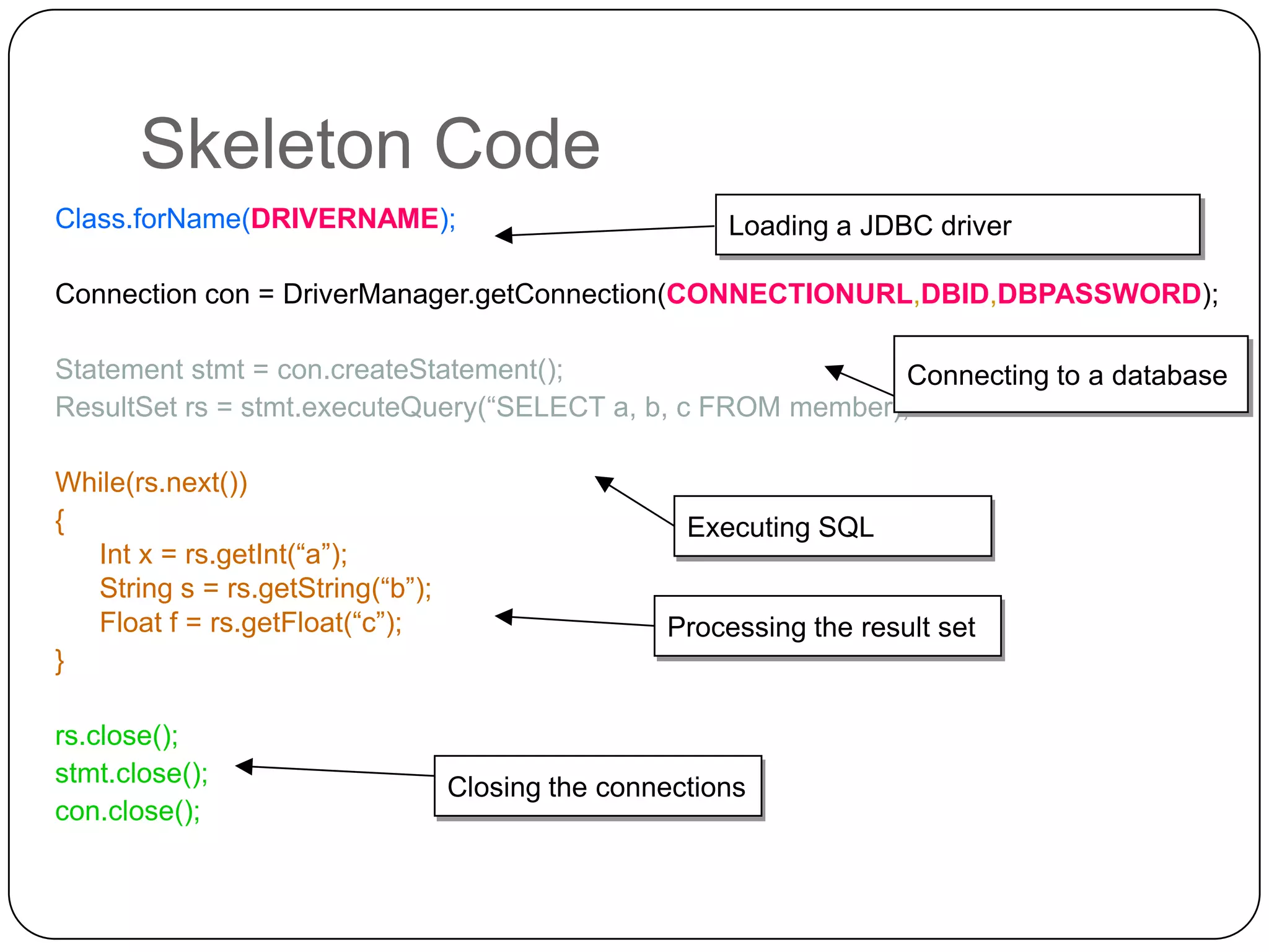 Skeleton Code
Class.forName(DRIVERNAME);                             Loading a JDBC driver

Connection con = DriverManager.getConnection(CONNECTIONURL,DBID,DBPASSWORD);

Statement stmt = con.createStatement();                       Connecting to a database
ResultSet rs = stmt.executeQuery(“SELECT a, b, c FROM member);

While(rs.next())
{                                                   Executing SQL
  Int x = rs.getInt(“a”);
  String s = rs.getString(“b”);
  Float f = rs.getFloat(“c”);                     Processing the result set
}

rs.close();
stmt.close();
                                  Closing the connections
con.close();
 