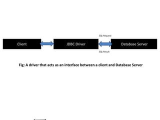 Jdbc | PPTX