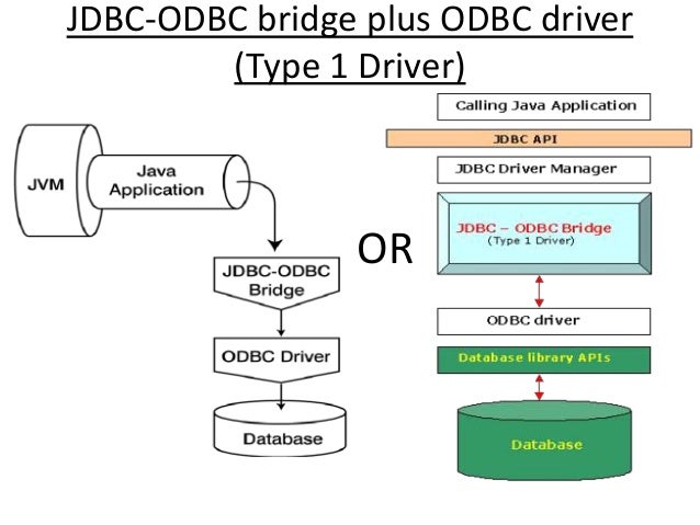 java 8 jdbc odbc bridge alternative