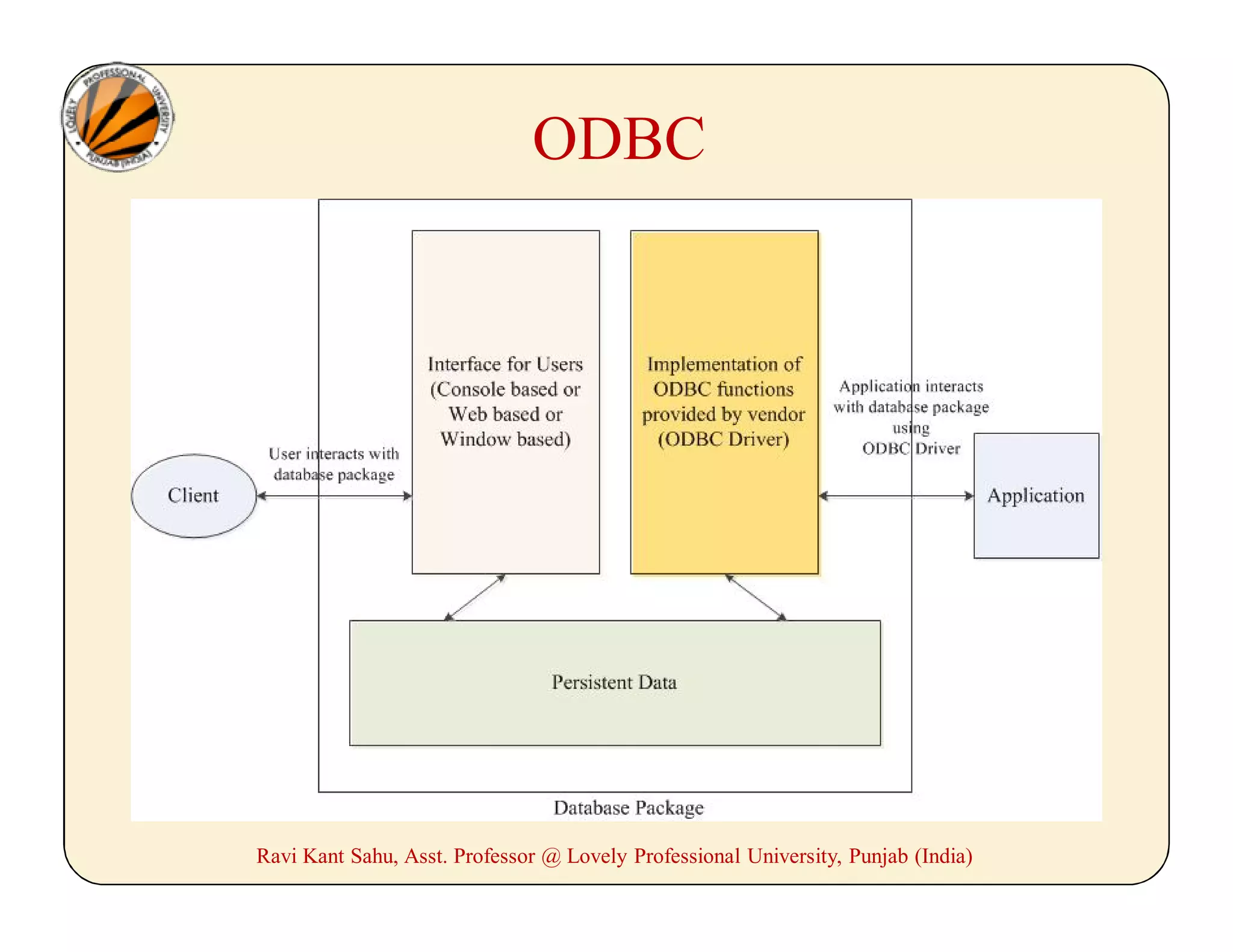 ODBC
Ravi Kant Sahu, Asst. Professor @ Lovely Professional University, Punjab (India)
 
