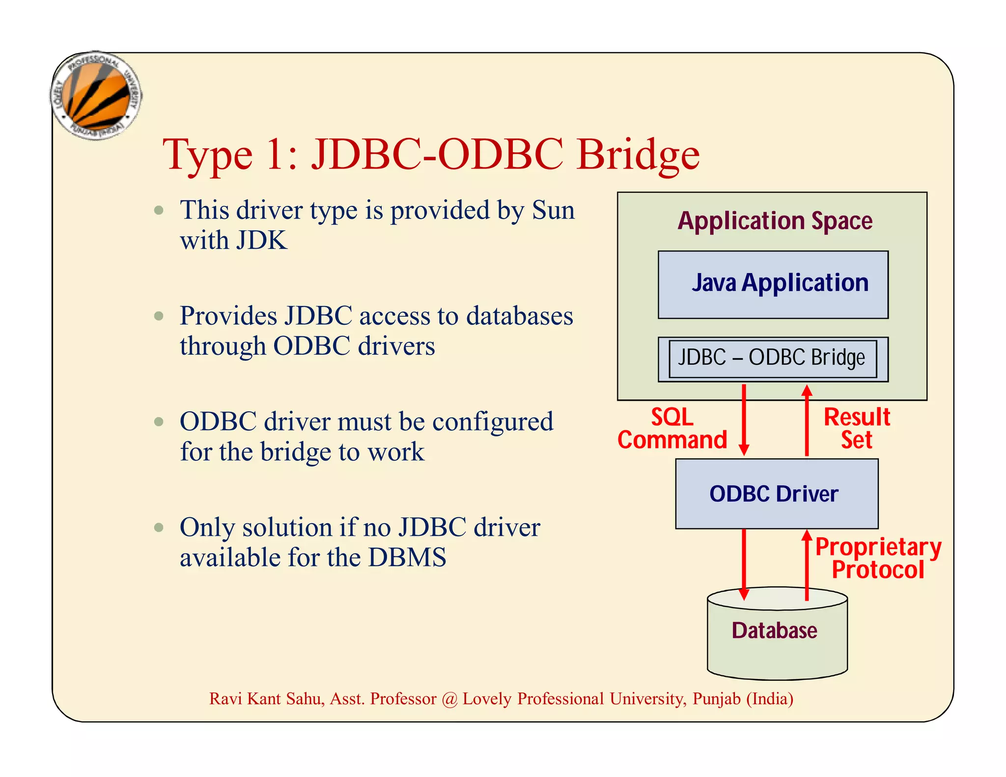 Type 1: JDBC-ODBC Bridge
 This driver type is provided by Sun
with JDK
 Provides JDBC access to databases
through ODBC drivers
 ODBC driver must be configured
for the bridge to work
 Only solution if no JDBC driver
available for the DBMS
Application Space
Java Application
JDBC – ODBC Bridge
Database
SQL
Command
Result
Set
ODBC Driver
Proprietary
Protocol
Ravi Kant Sahu, Asst. Professor @ Lovely Professional University, Punjab (India)
 