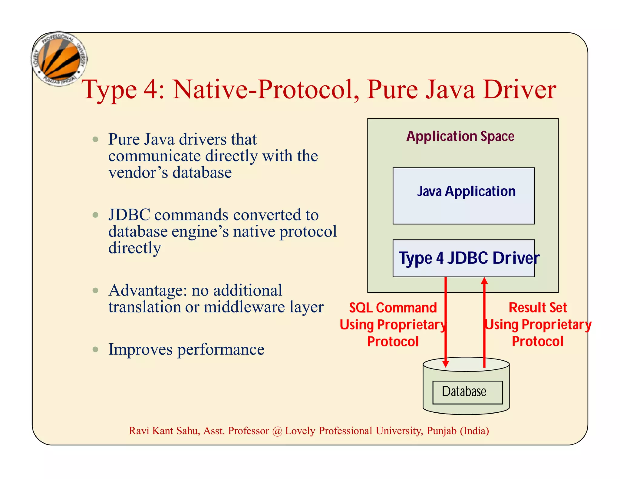 Type 4: Native-Protocol, Pure Java Driver
 Pure Java drivers that
communicate directly with the
vendor’s database
 JDBC commands converted to
database engine’s native protocol
directly
 Advantage: no additional
translation or middleware layer
 Improves performance
Application Space
Java Application
Type 4 JDBC Driver
Database
SQL Command
Using Proprietary
Protocol
Result Set
Using Proprietary
Protocol
Ravi Kant Sahu, Asst. Professor @ Lovely Professional University, Punjab (India)
 