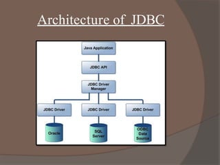 Architecture of JDBC
 