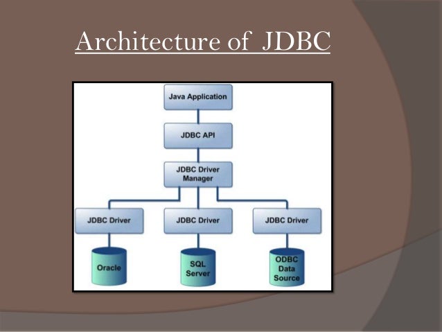 JDBC: java DataBase connectivity
