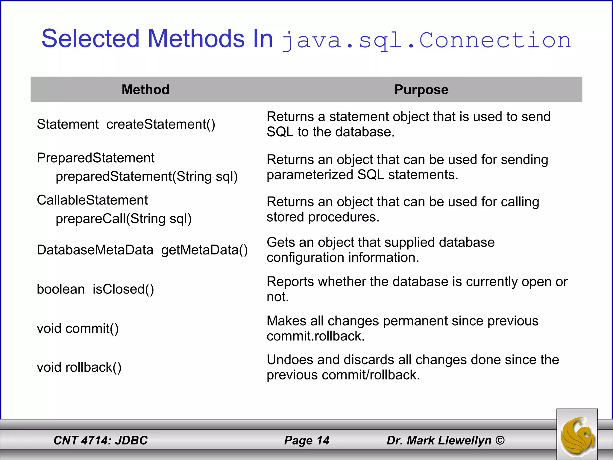 CNT 4714: JDBC Page 14 Dr. Mark Llewellyn ©
Selected Methods In java.sql.Connection
Method Purpose
Statement createStatement()
Returns a statement object that is used to send
SQL to the database.
PreparedStatement
preparedStatement(String sql)
Returns an object that can be used for sending
parameterized SQL statements.
CallableStatement
prepareCall(String sql)
Returns an object that can be used for calling
stored procedures.
DatabaseMetaData getMetaData()
Gets an object that supplied database
configuration information.
boolean isClosed()
Reports whether the database is currently open or
not.
void commit()
Makes all changes permanent since previous
commit.rollback.
void rollback()
Undoes and discards all changes done since the
previous commit/rollback.
 