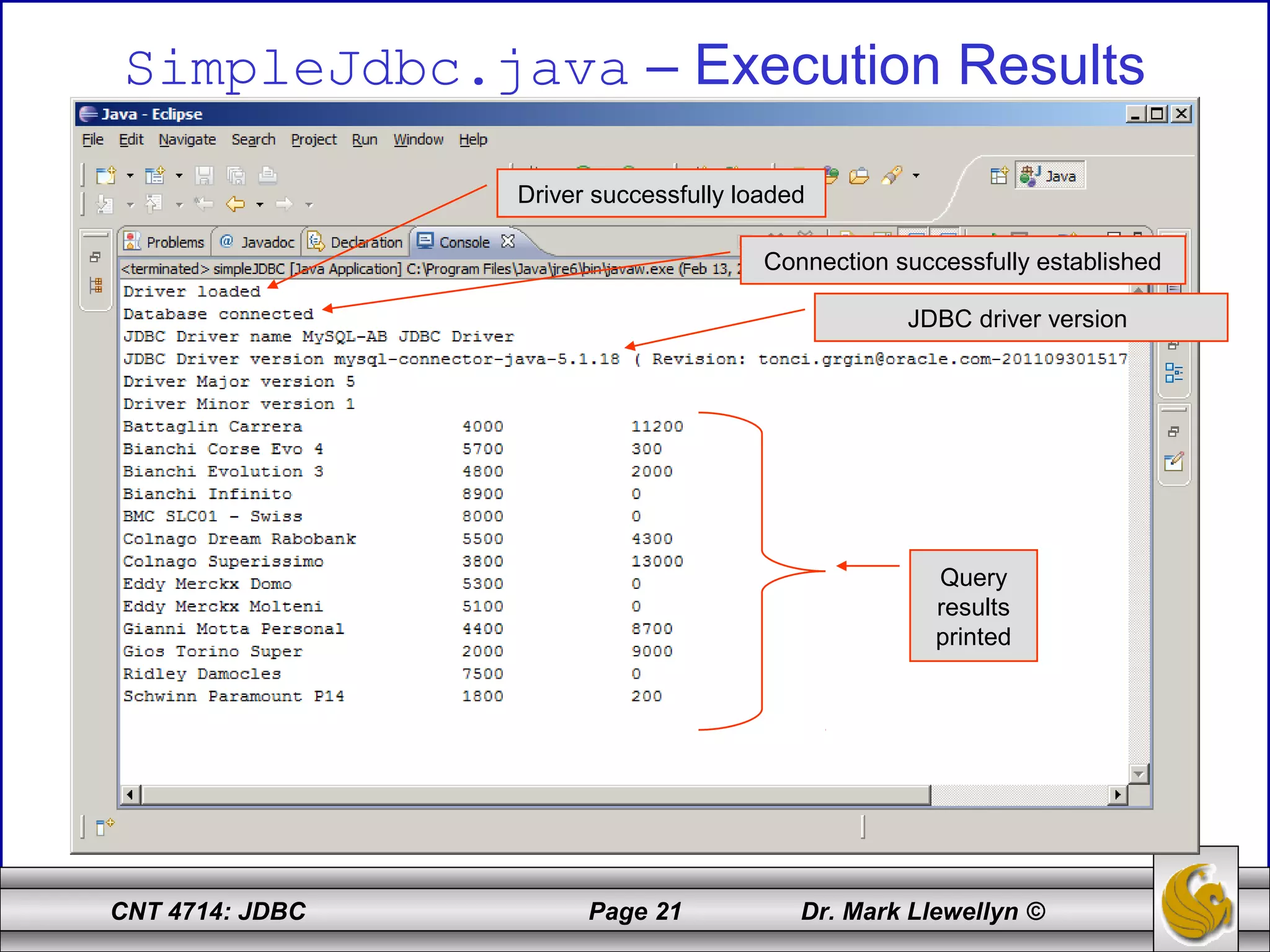 CNT 4714: JDBC Page 21 Dr. Mark Llewellyn ©
SimpleJdbc.java – Execution Results
Query
results
printed
Connection successfully established
Driver successfully loaded
JDBC driver version
 