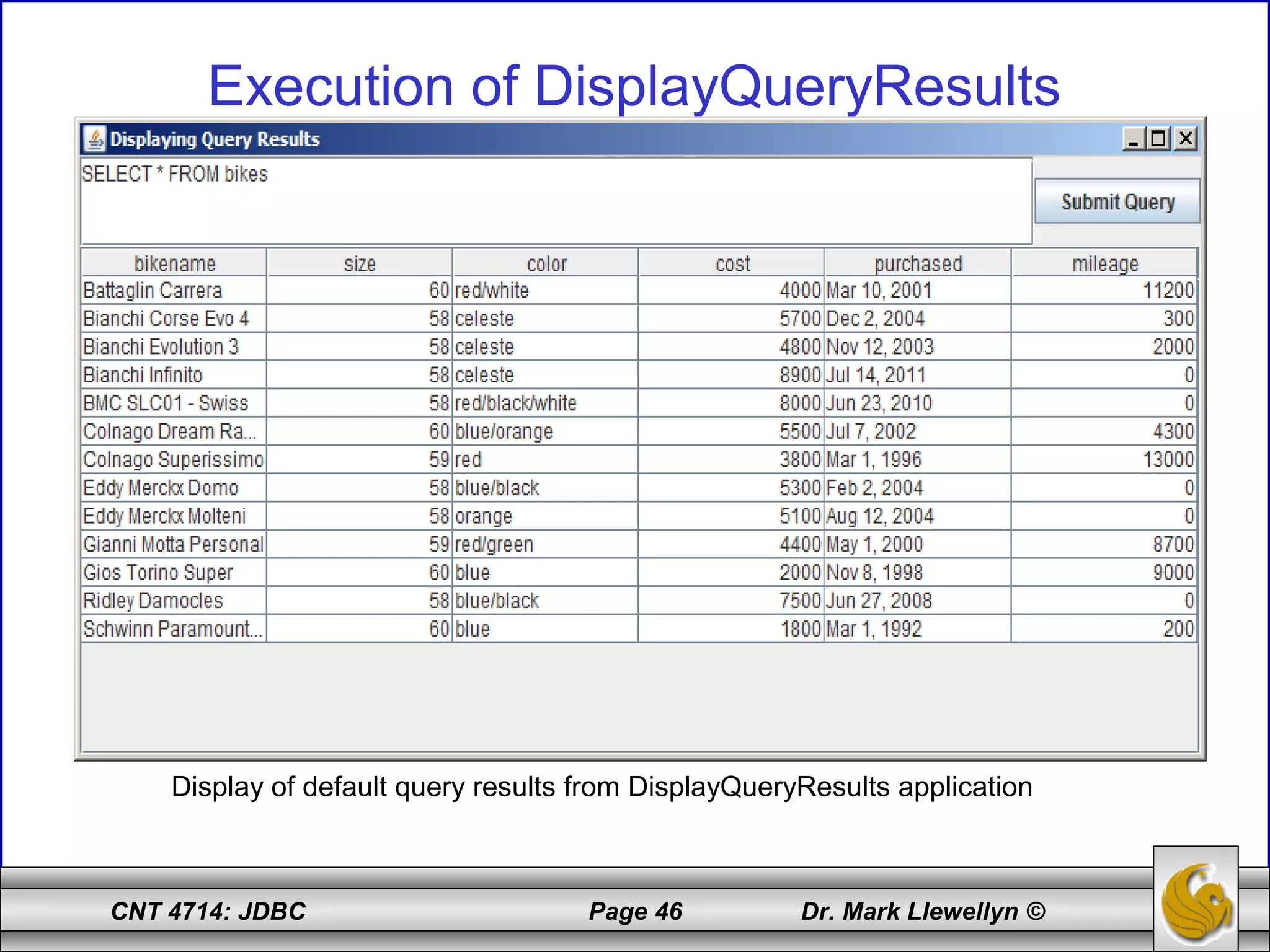 CNT 4714: JDBC Page 46 Dr. Mark Llewellyn ©
Execution of DisplayQueryResults
Display of default query results from DisplayQueryResults application
 