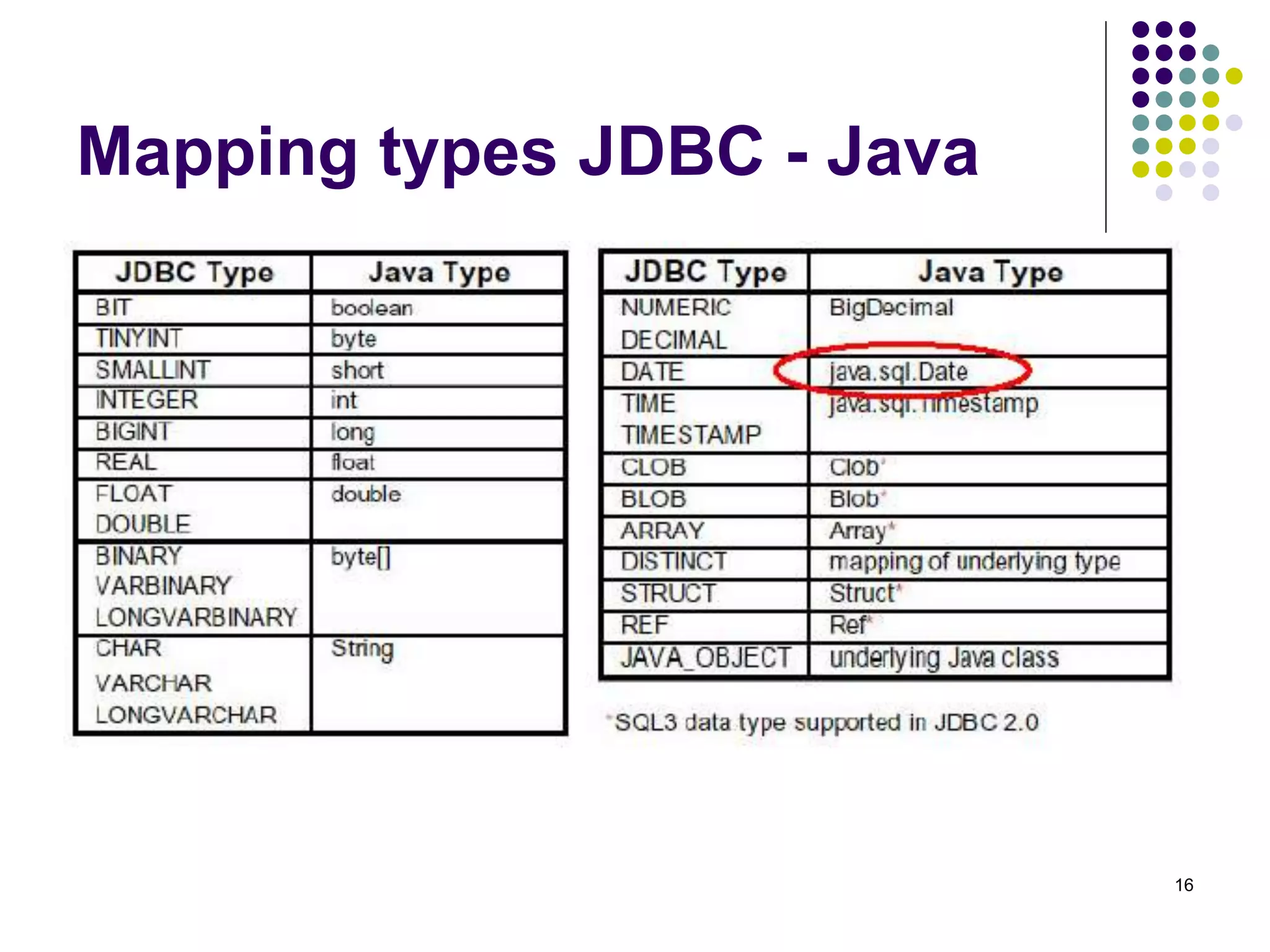 16 
Mapping types JDBC - Java 
 