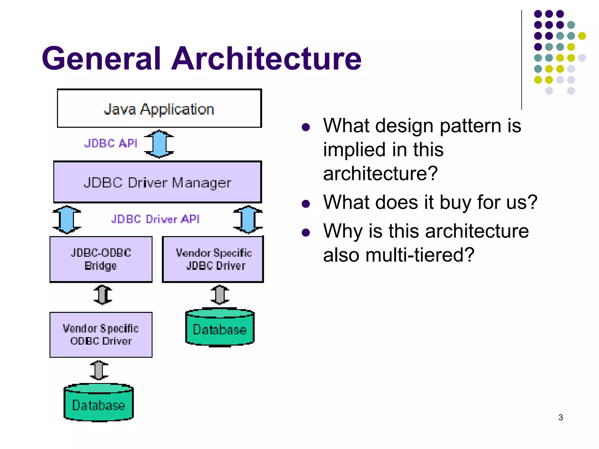 3 
General Architecture 
 What design pattern is 
implied in this 
architecture? 
 What does it buy for us? 
 Why is this architecture 
also multi-tiered? 
 
