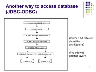 13 
Another way to access database 
(JDBC-ODBC) 
What’s a bit different 
about this 
architecture? 
Why add yet 
another l...
