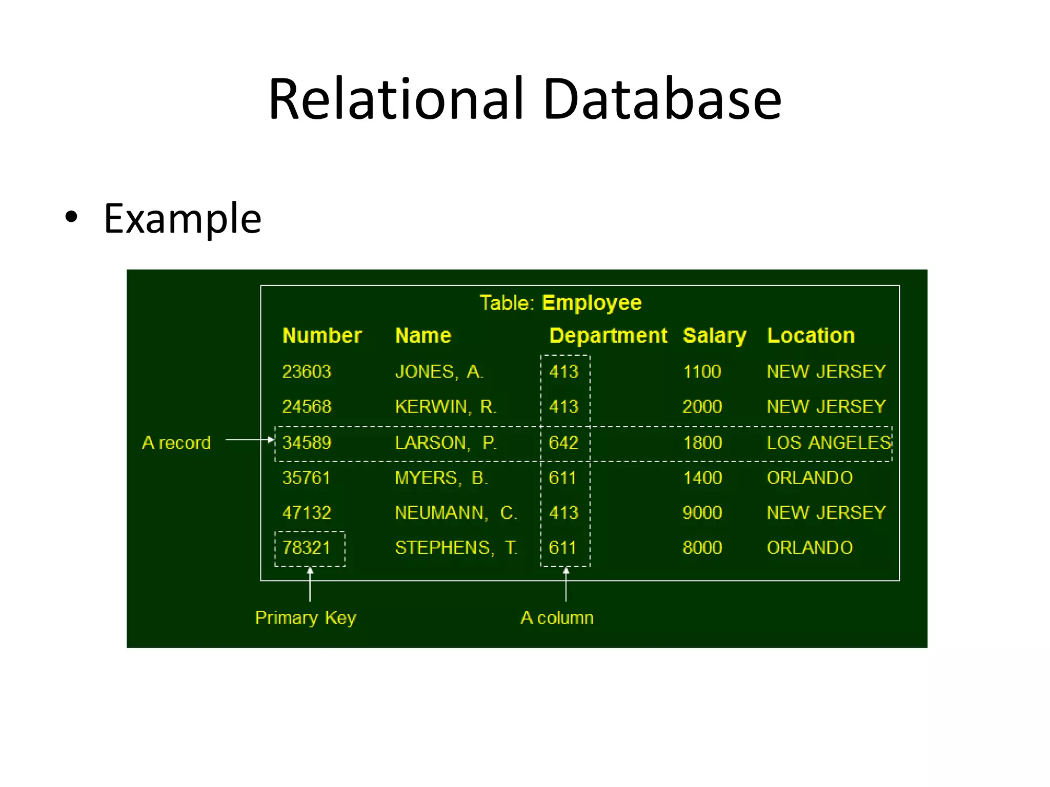 Relational Database
• Example
 