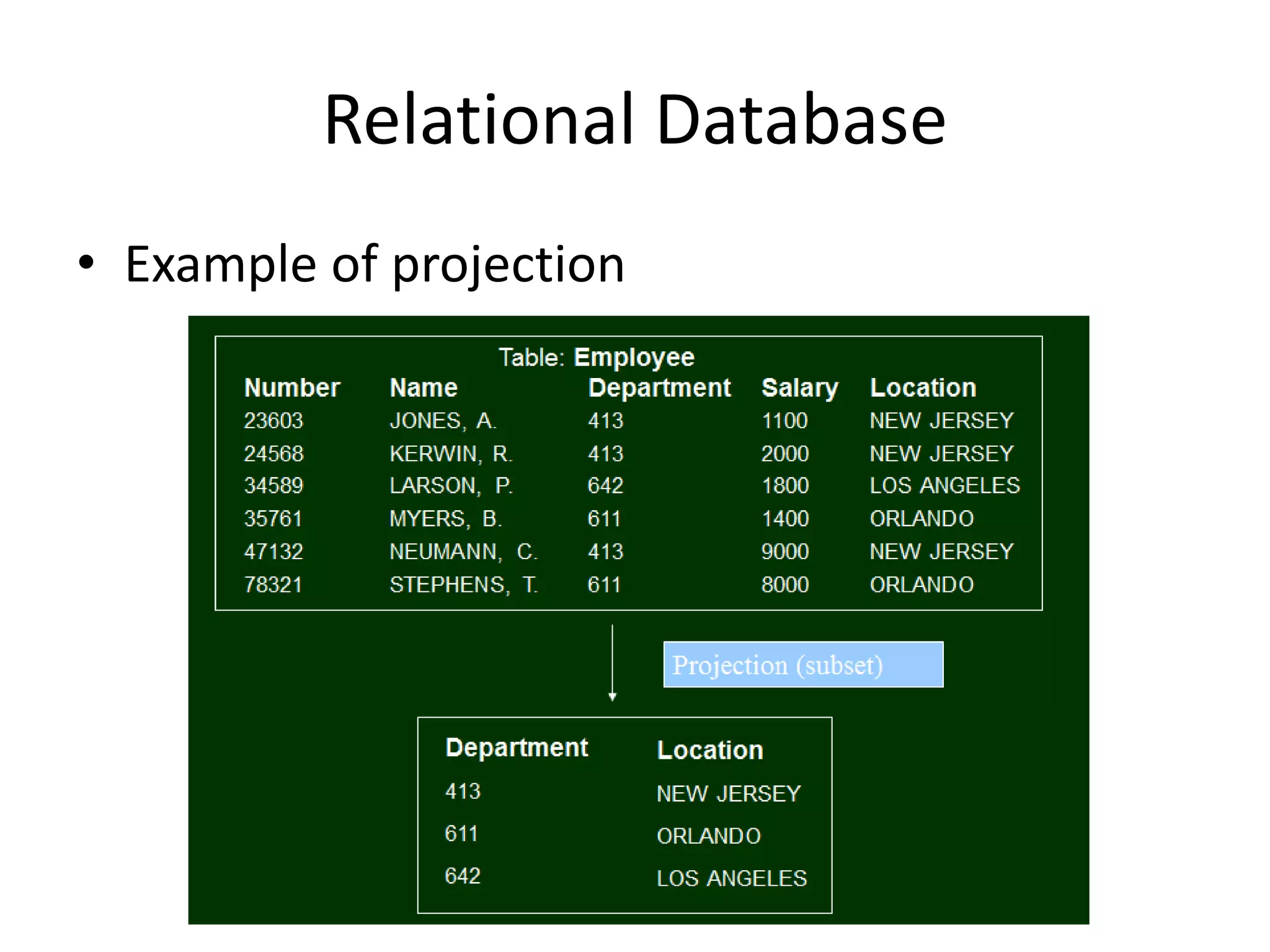 Relational Database
• Example of projection
 