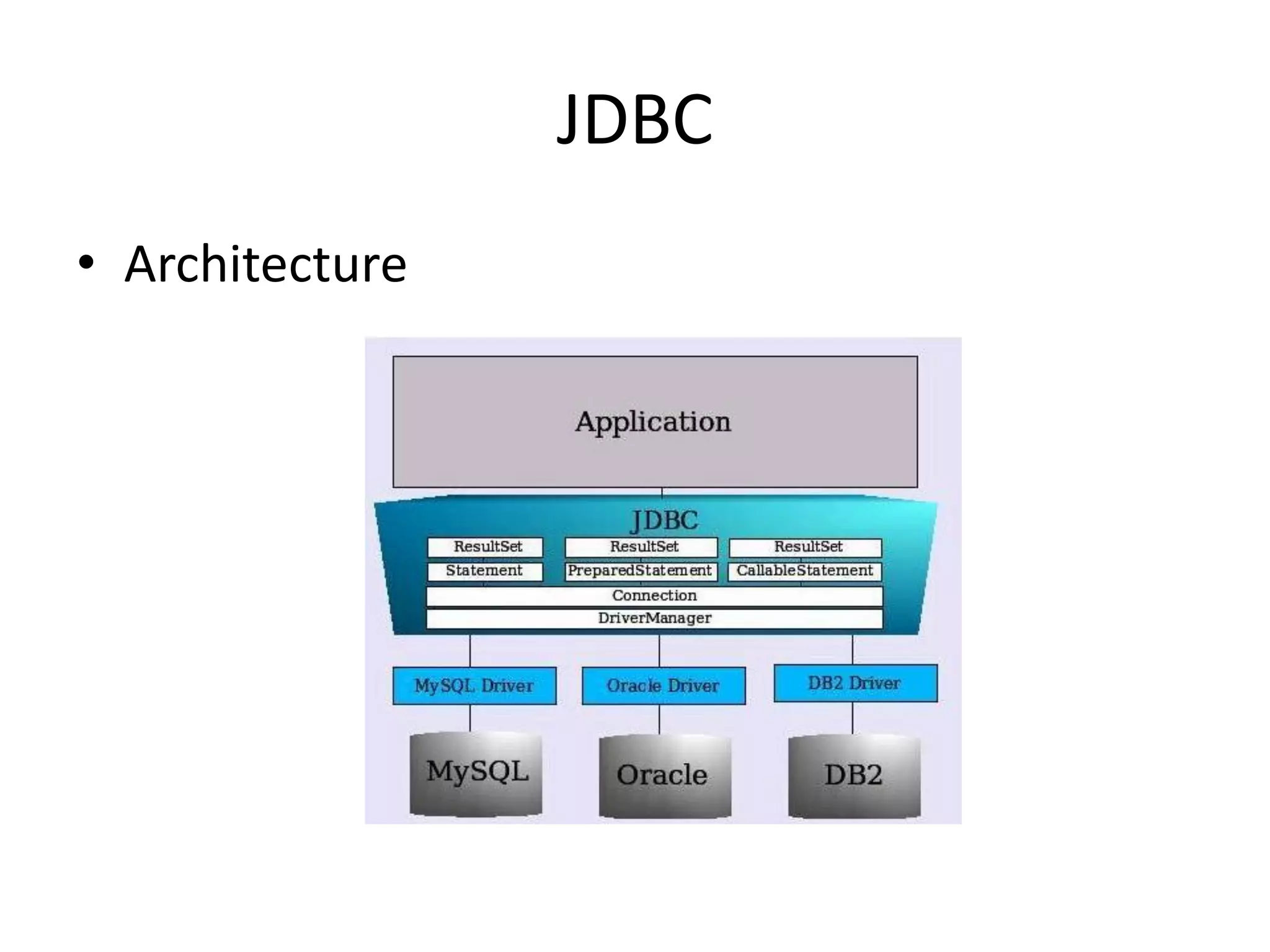 JDBC
• Architecture
 