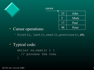 242-301 Adv. CoE Lab: JDBC 18
• Cursor operations:
– first(), last(), next(), previous(), etc.
• Typical code:
while( rs.next() ) {
// process the row;
}
23
5
17
98
John
Mark
Paul
Peter
cursor
 