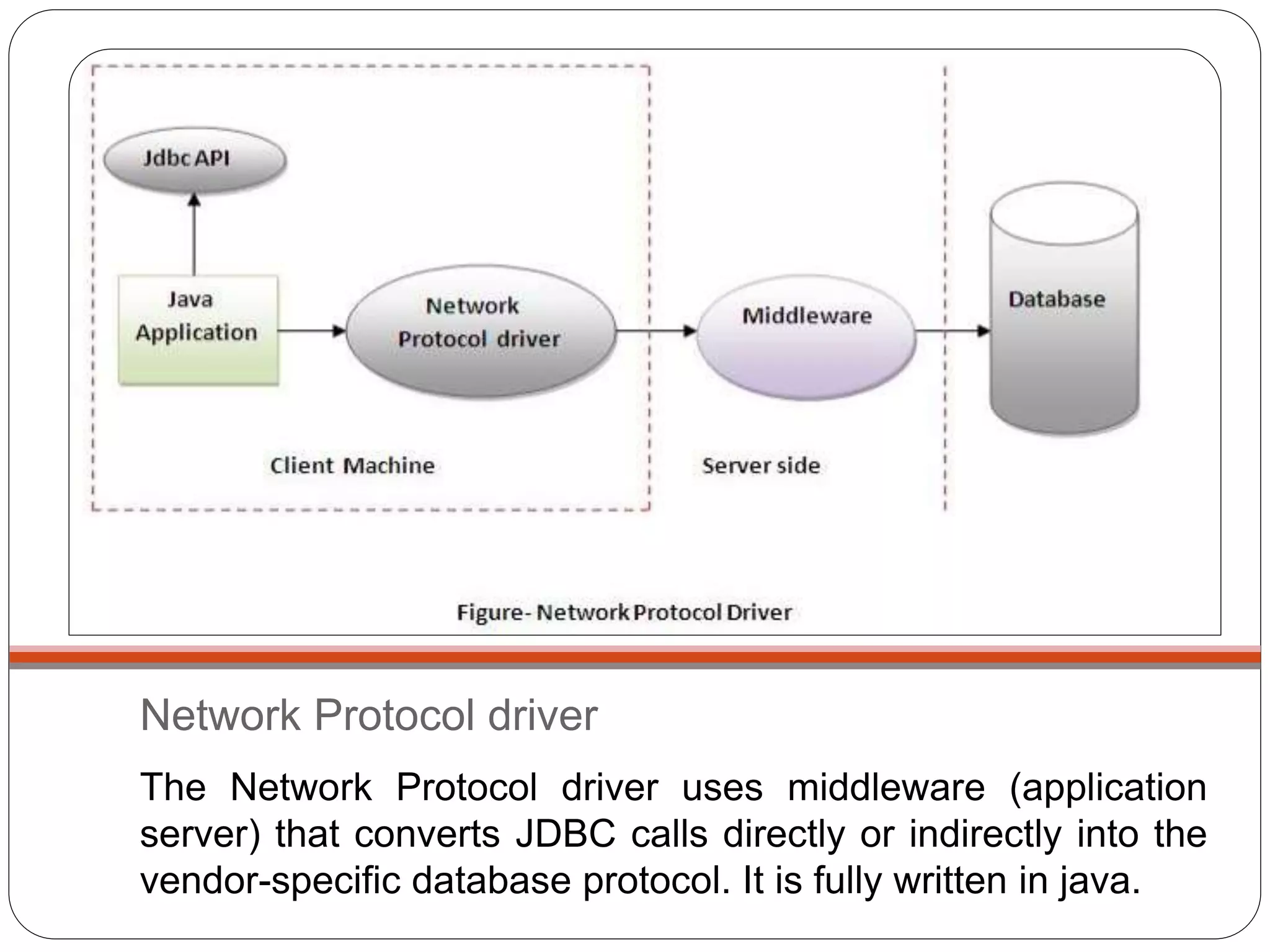 Network Protocol driver
The Network Protocol driver uses middleware (application
server) that converts JDBC calls directly or indirectly into the
vendor-specific database protocol. It is fully written in java.
 