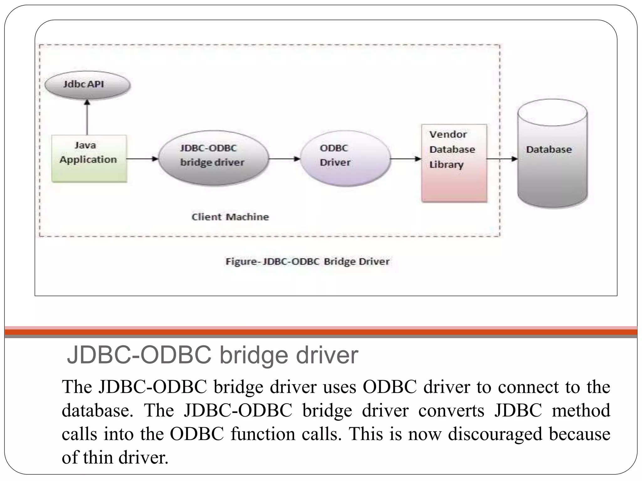 JDBC-ODBC bridge driver
The JDBC-ODBC bridge driver uses ODBC driver to connect to the
database. The JDBC-ODBC bridge driver converts JDBC method
calls into the ODBC function calls. This is now discouraged because
of thin driver.
 