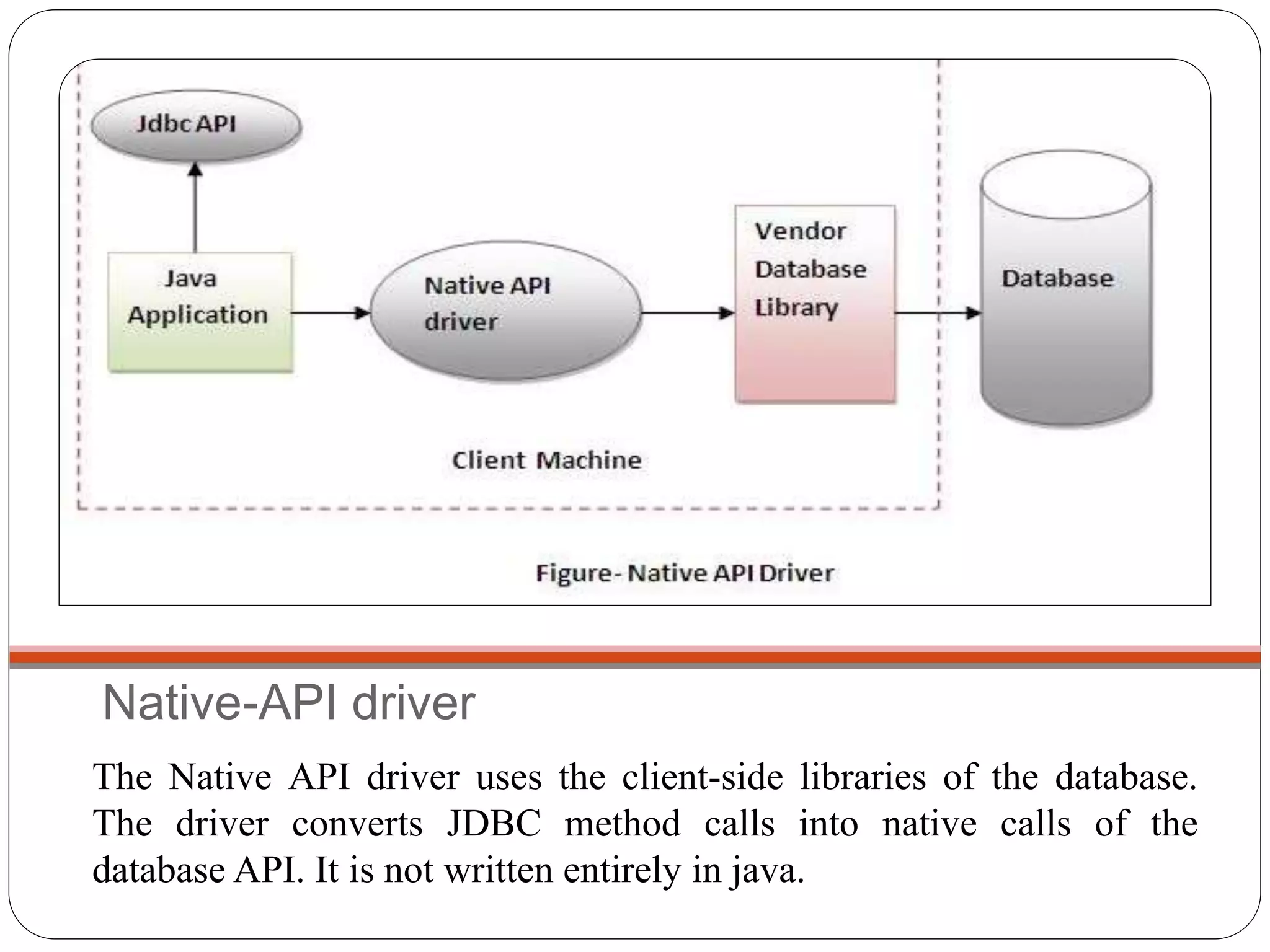 Native-API driver
The Native API driver uses the client-side libraries of the database.
The driver converts JDBC method calls into native calls of the
database API. It is not written entirely in java.
 