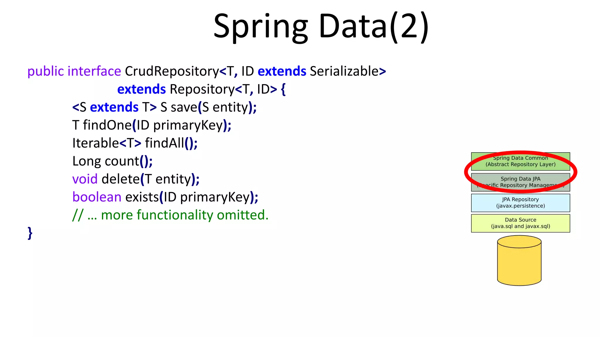 Spring Data(2)
public interface CrudRepository<T, ID extends Serializable>
extends Repository<T, ID> {
<S extends T> S save(S entity);
T findOne(ID primaryKey);
Iterable<T> findAll();
Long count();
void delete(T entity);
boolean exists(ID primaryKey);
// … more functionality omitted.
}
 