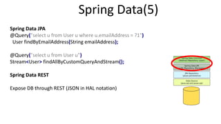 JDBC - JPA - Spring Data | PPTX