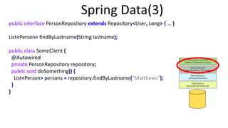 JDBC - JPA - Spring Data | PPTX